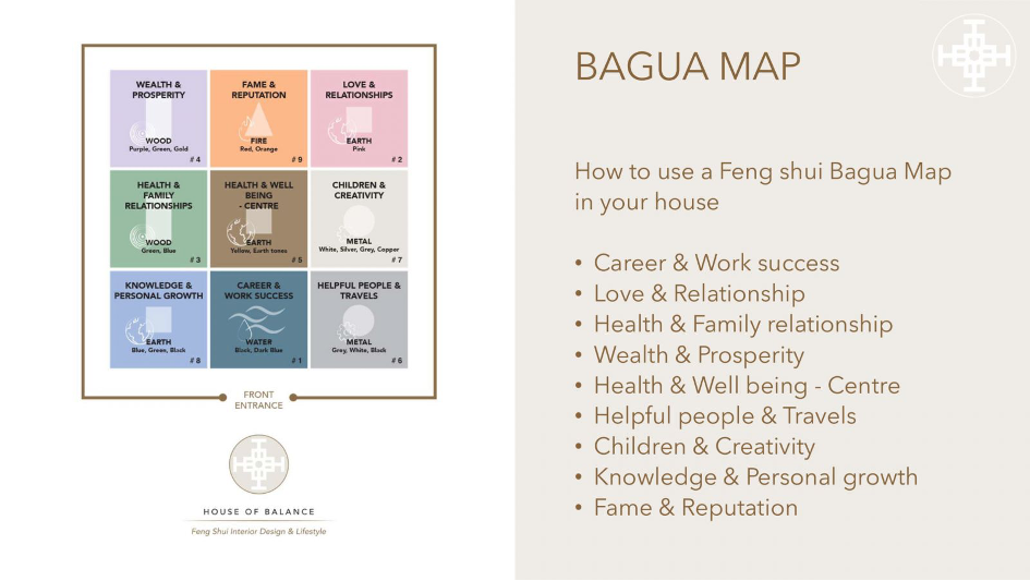 FENG SHUI KART - An Energy map of your home (BAGUA MAP)